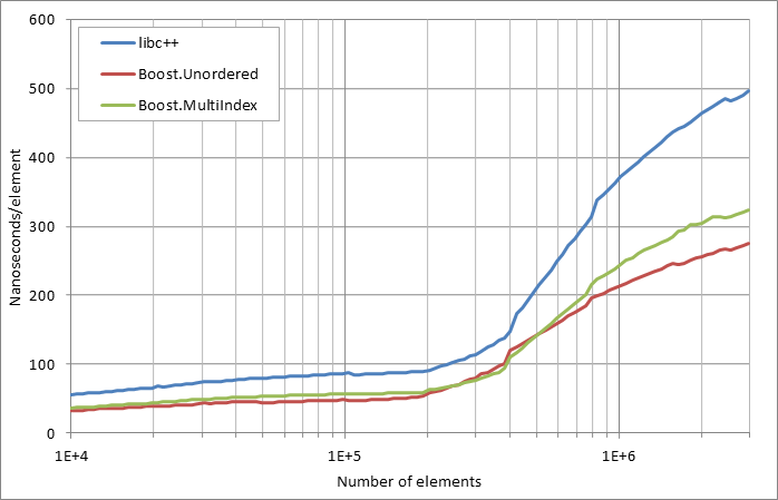 scattered%20erasure.xlsx.practice non unique