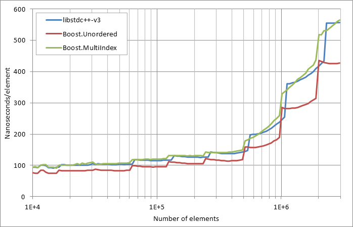 running%20insertion.xlsx.practice non unique 5