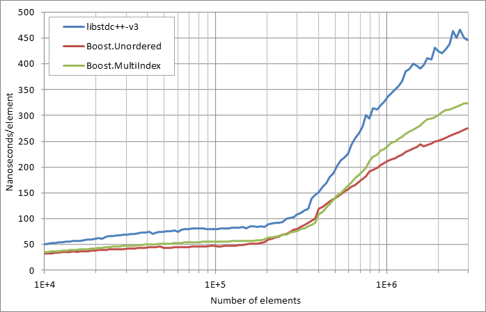 scattered%20erasure.xlsx.practice non unique