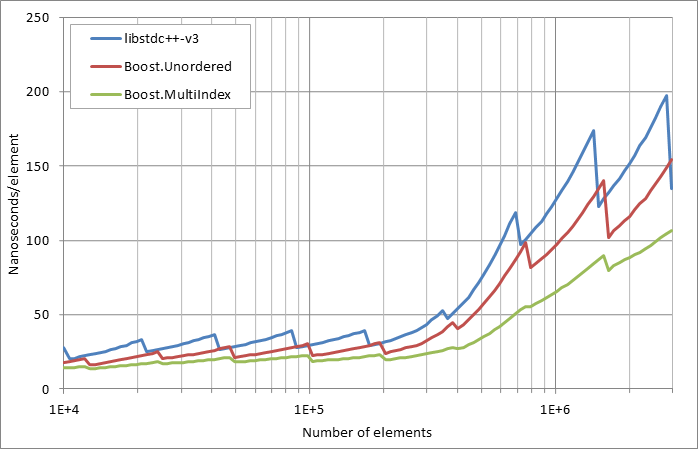 scattered%20unsuccessful%20looukp.xlsx.practice non unique