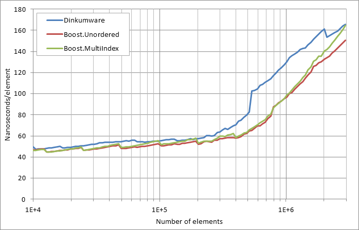 running%20insertion.xlsx.practice norehash